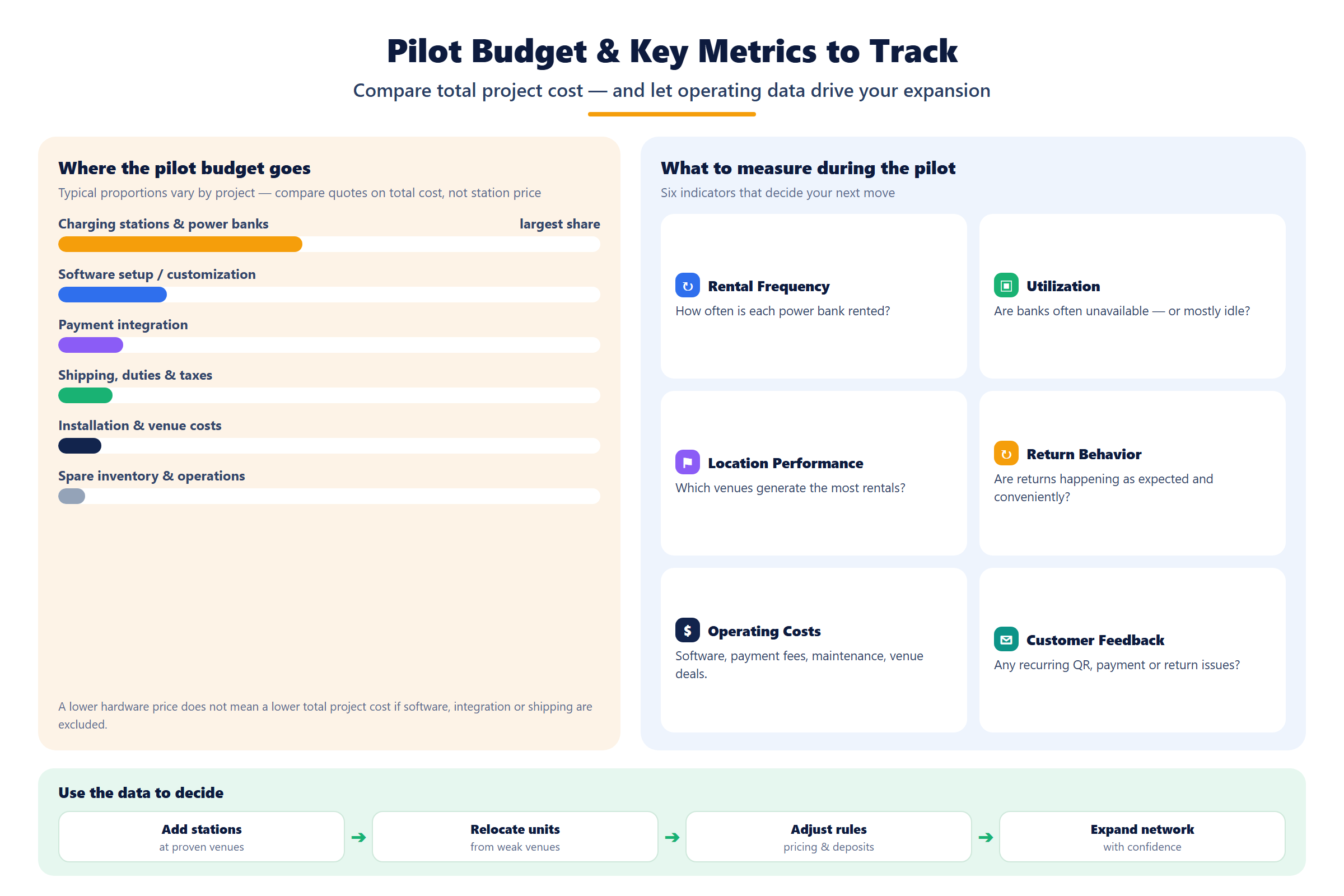 pilot-budget-kpi.png