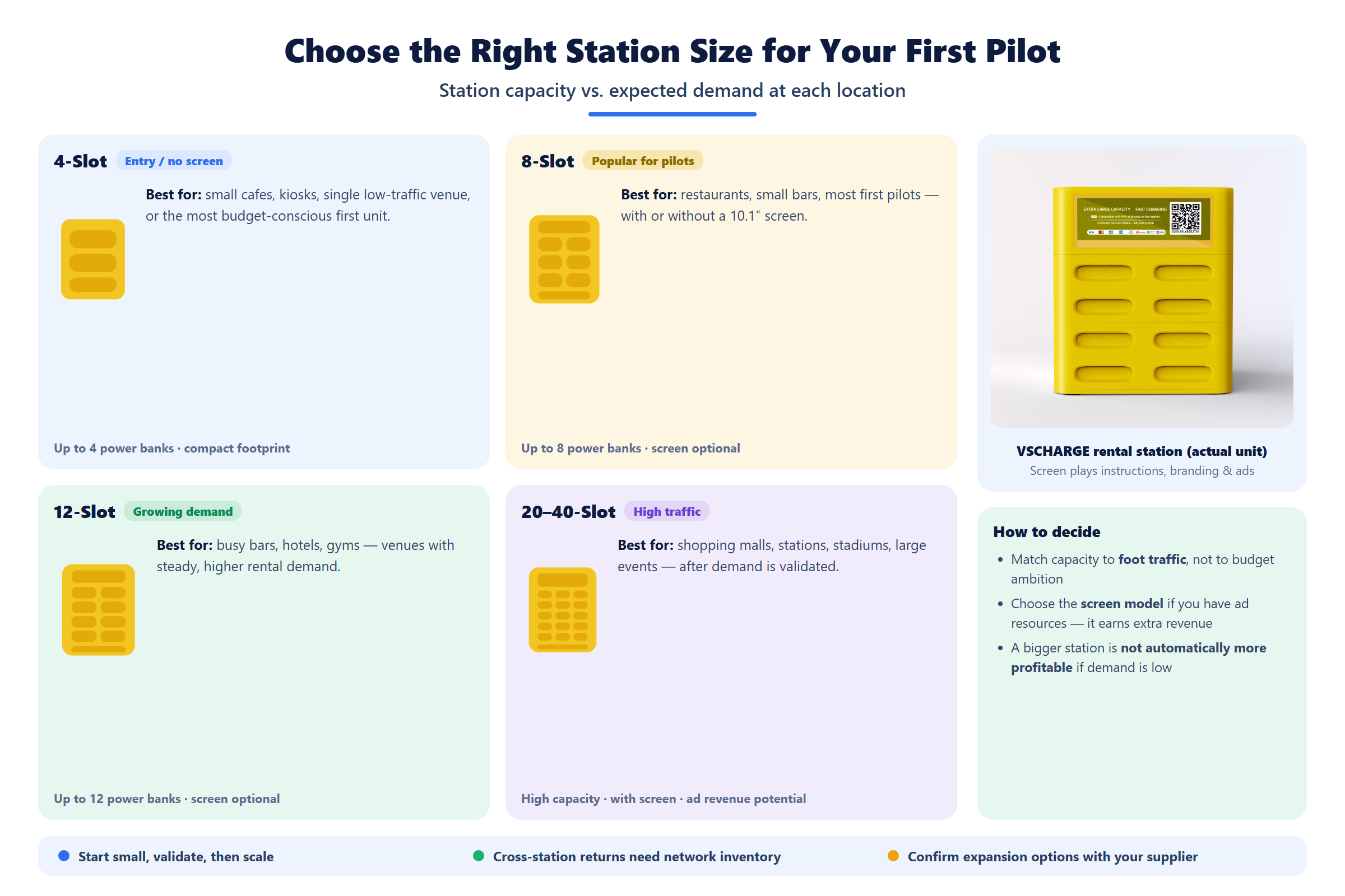 pilot-station-sizing.png