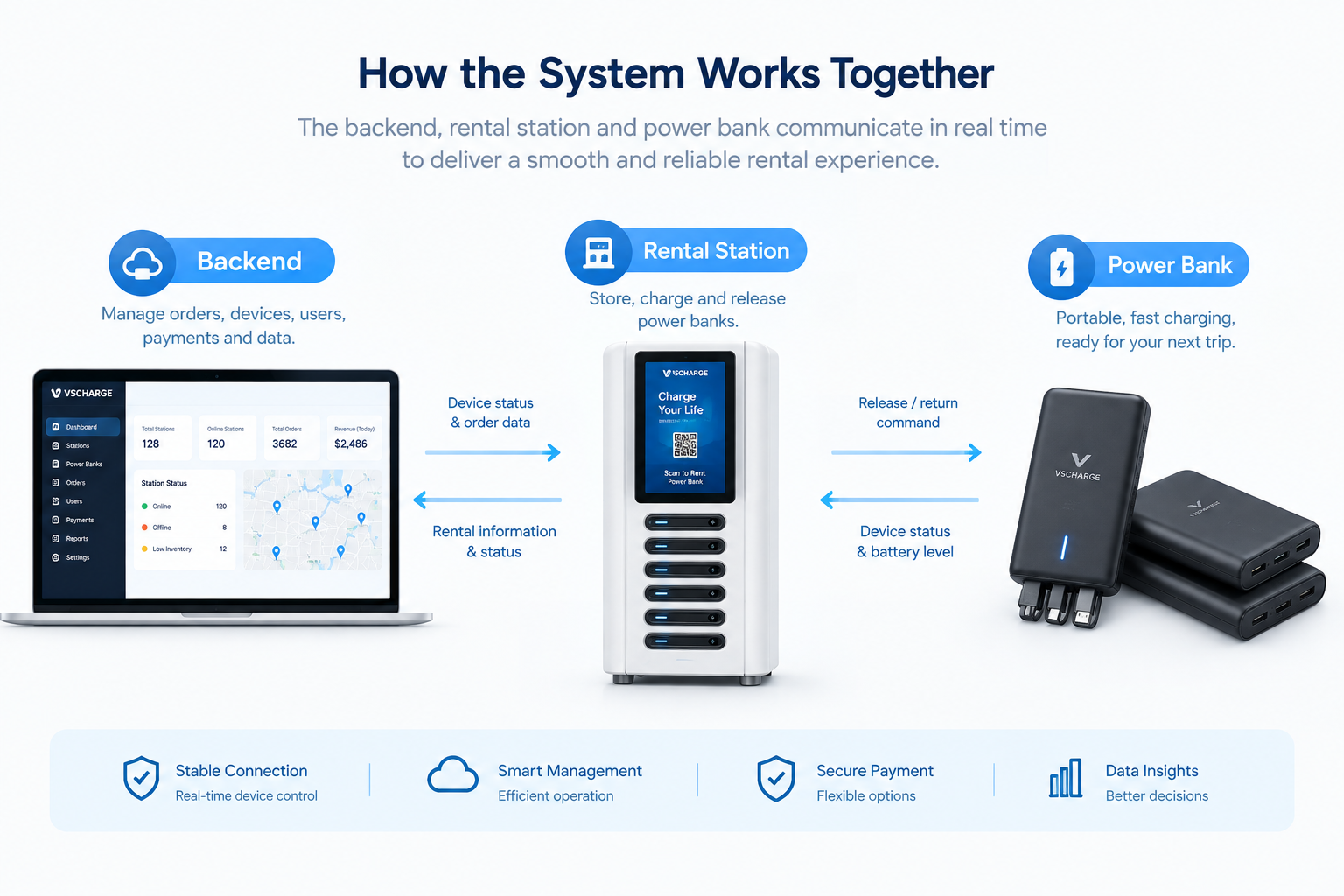backend -station-power bank.png